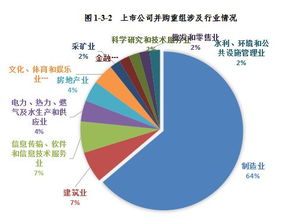 上市公司并购重组审核半年报