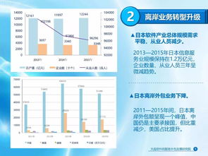 2017年大连软件和信息技术服务业发展报告 出炉